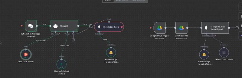 Rag agent [mongodb] – ai-powered document chat workflow Banner