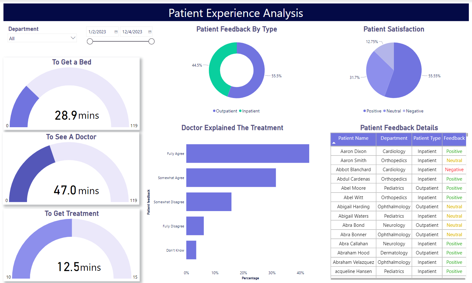 Hospital data insights Banner