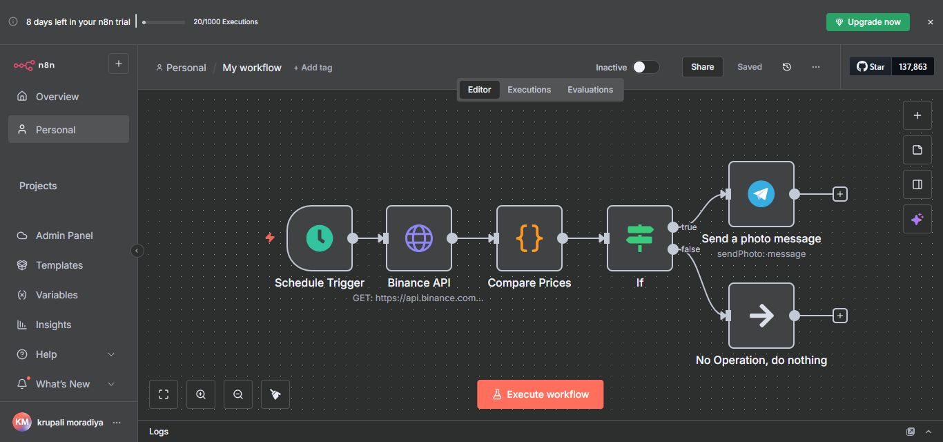 Trading signals & alerts workflow using n8n Banner