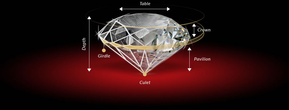 Diamond annotation tool Avatar