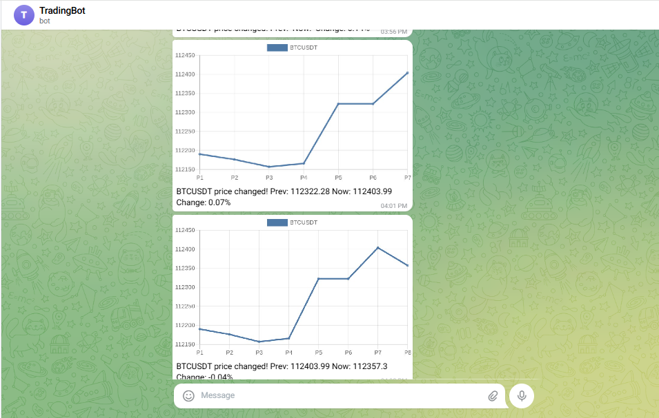 Trading signals & alerts workflow using n8n Avatar